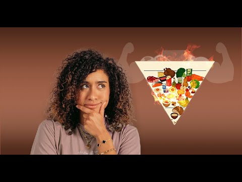 تعليمات الهرم الغذائي الجديد | الهرم اتقلب