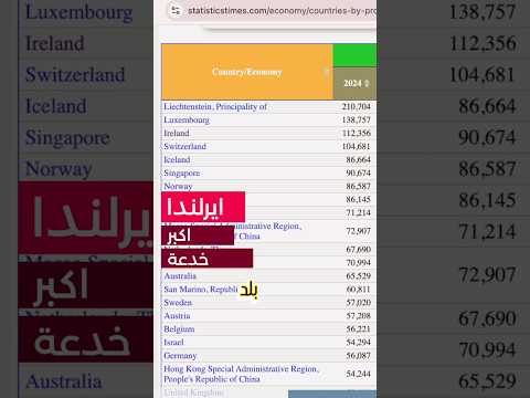 ايرلندا اكبر خدعة – اقتصاد الجن